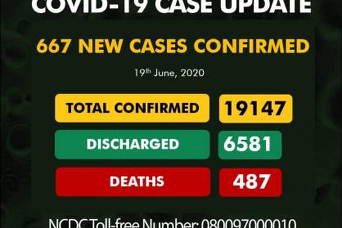 Nigeria Centre for Disease Control (NCDC)