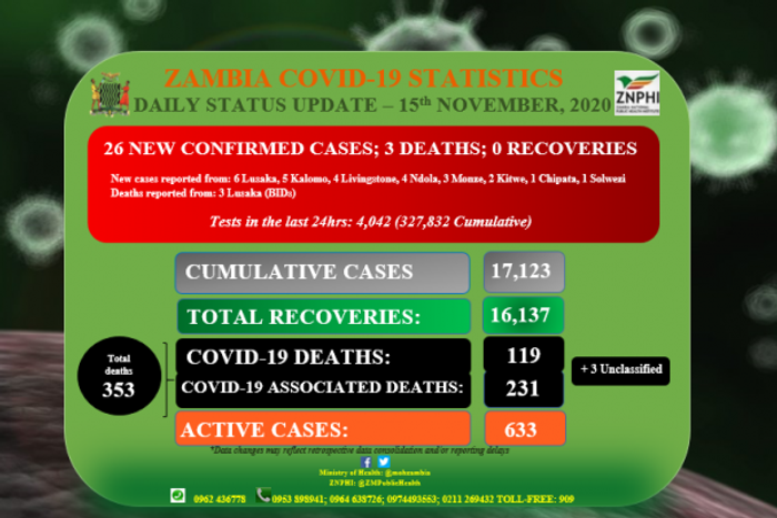Zambia National Public Health Institute (ZNPHI)