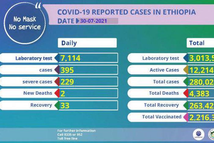 Ethiopian Public Health Institute