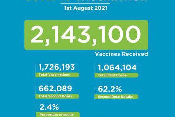 Ministry of Health, Kenya