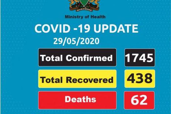 Ministry of Health, Kenya