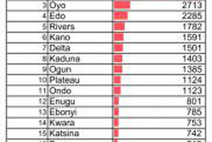 Nigeria Centre for Disease Control (NCDC)