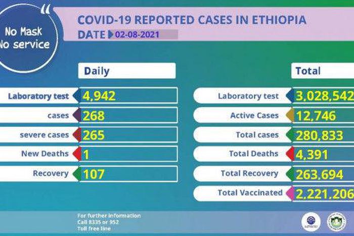 Ministry of Health, Ethiopia