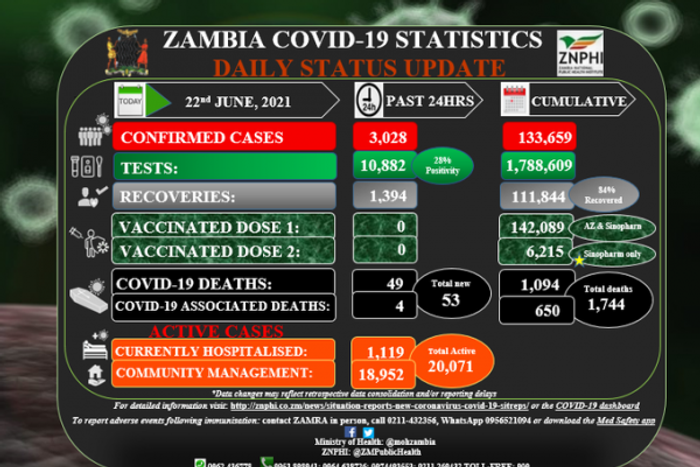 Zambia National Public Health Institute (ZNPHI)