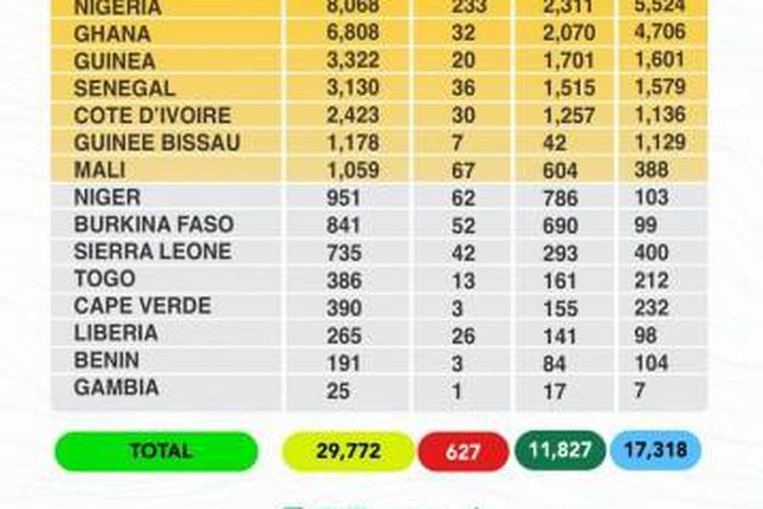 West African Health Organization (WAHO)