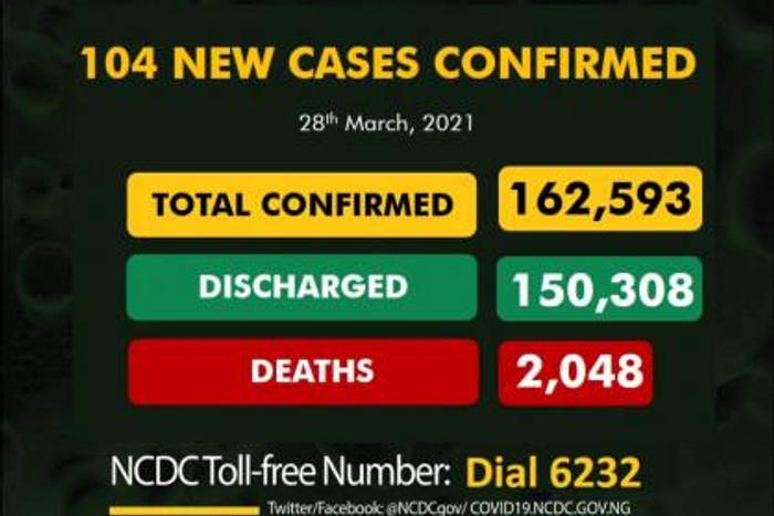 Nigeria Centre for Disease Control (NCDC)