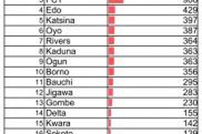 Nigeria Centre for Disease Control (NCDC)