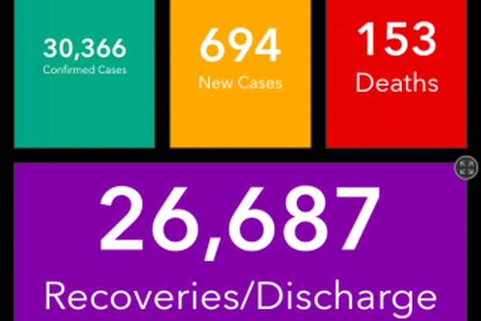 Ministry of Health, Ghana