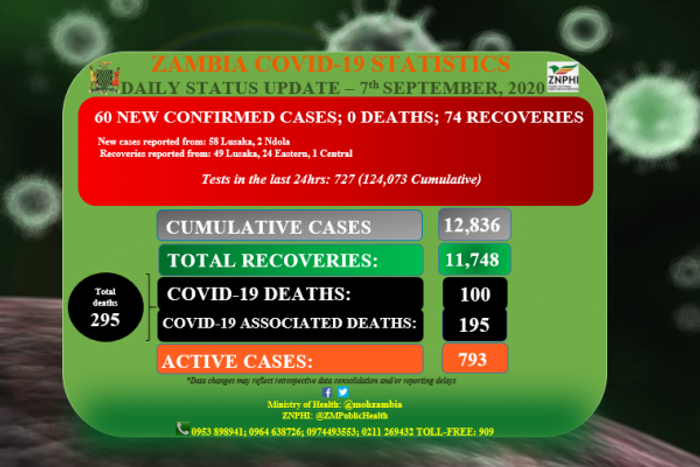 Ministry of Health, Zambia