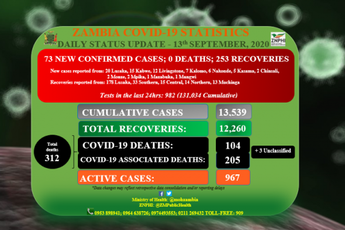 Zambia National Public Health Institute (ZNPHI)