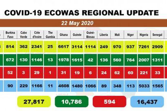 West African Health Organization (WAHO)