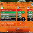 Zambia National Public Health Institute (ZNPHI)
