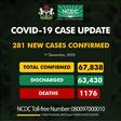 Nigeria Centre for Disease Control (NCDC)