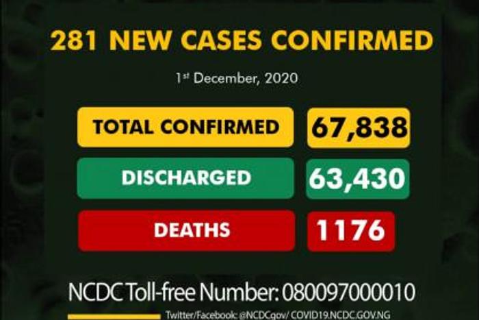 Nigeria Centre for Disease Control (NCDC)