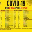 WHO Regional Office for Africa