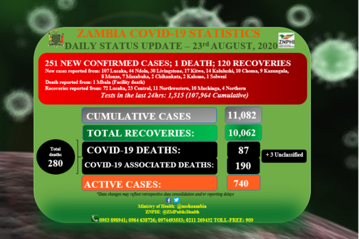 Ministry of Health, Zambia
