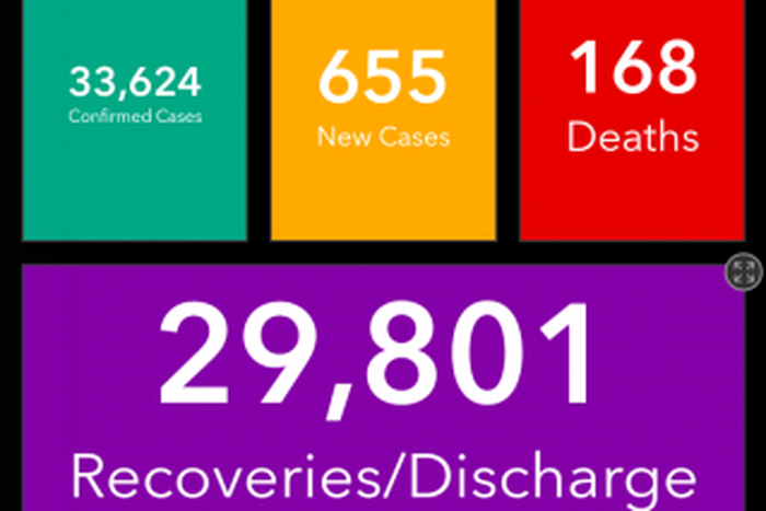 Ministry of Health, Ghana