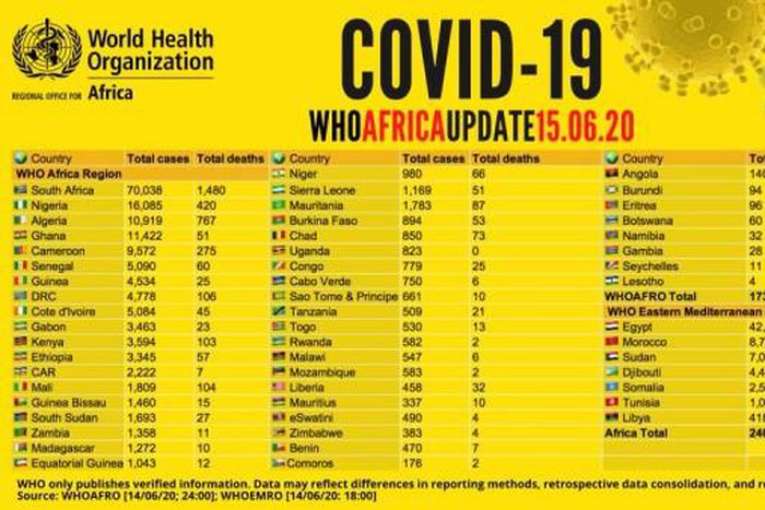 WHO Regional Office for Africa