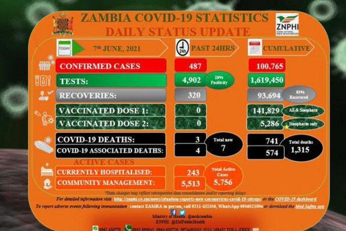 Zambia National Public Health Institute (ZNPHI)