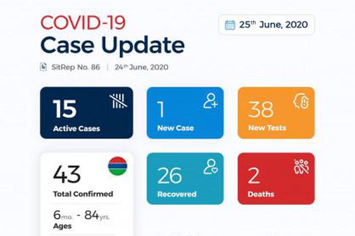 Ministry of Health, The Gambia