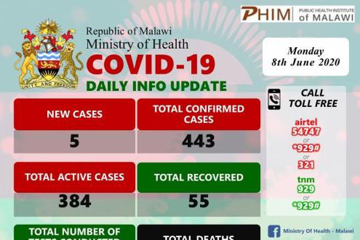 Ministry of Health and Population, Republic of Malawi