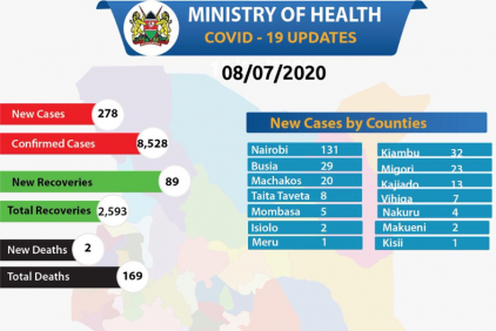 Ministry of Health, Kenya