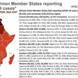 Africa Centres for Disease Control and Prevention (Africa CDC)