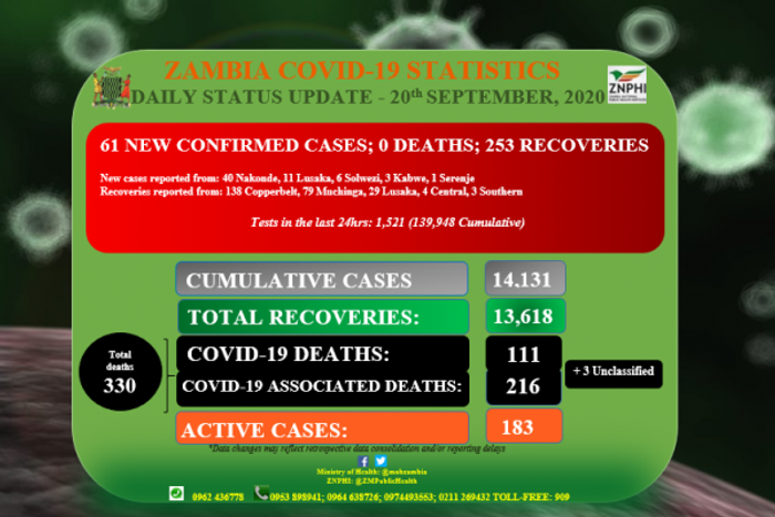 Zambia National Public Health Institute (ZNPHI)