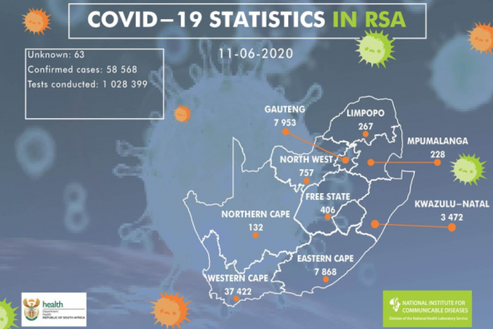 National Institute for Communicable Diseases, South Africa (NICD)