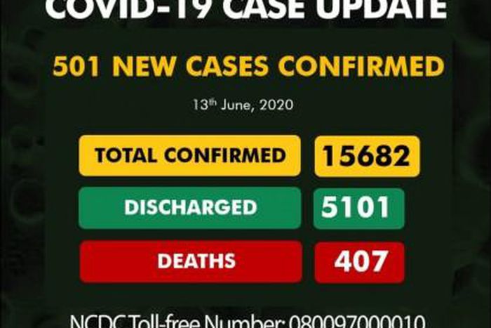 Nigeria Centre for Disease Control (NCDC)