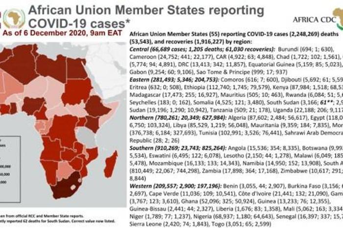 Africa Centres for Disease Control and Prevention (Africa CDC)