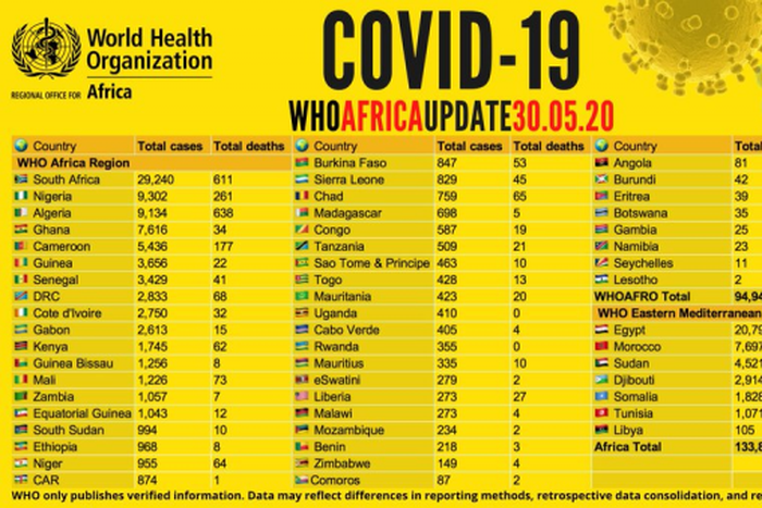 WHO Regional Office for Africa
