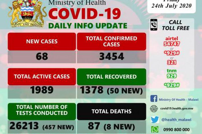 Ministry of Health and Population, Republic of Malawi