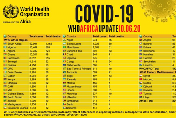 WHO Regional Office for Africa