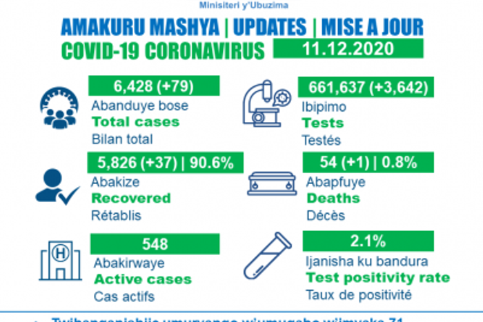 Ministry of Health, Republic of Rwanda