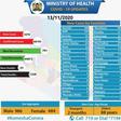Ministry of Health, Kenya