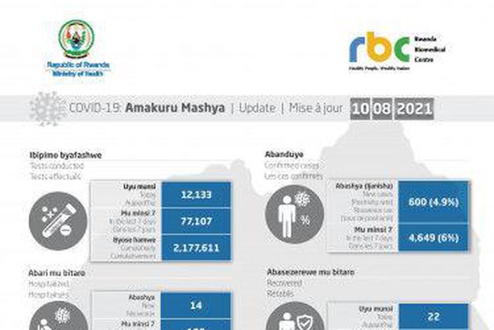 Ministry of Health, Republic of Rwanda