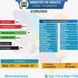 Ministry of Health, Kenya