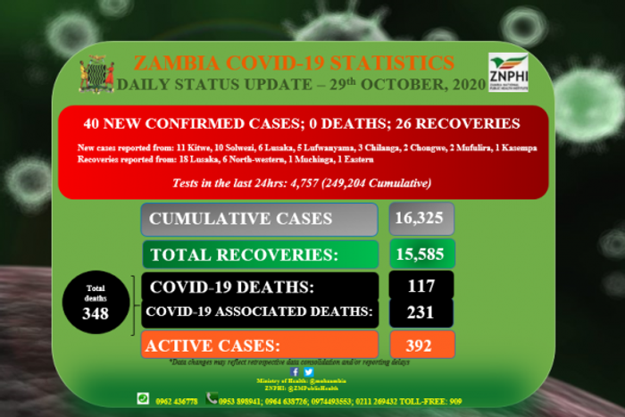 Zambia National Public Health Institute (ZNPHI)