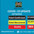 Ministry of Health, Kenya