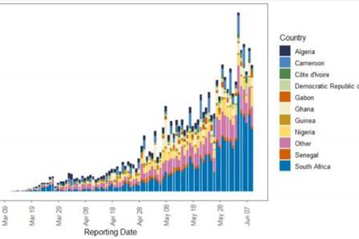 WHO Regional Office for Africa