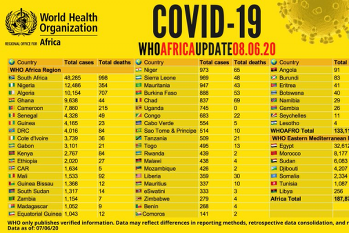 WHO Regional Office for Africa