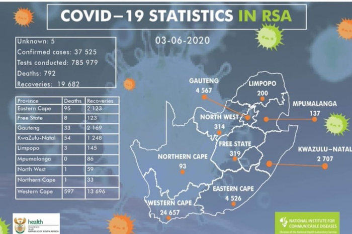 National Institute for Communicable Diseases, South Africa (NICD)