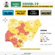 Nigeria Centre for Disease Control (NCDC)