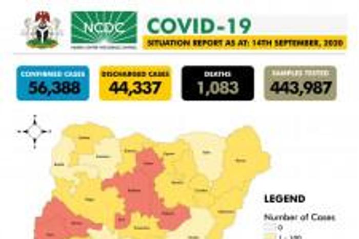 Nigeria Centre for Disease Control (NCDC)
