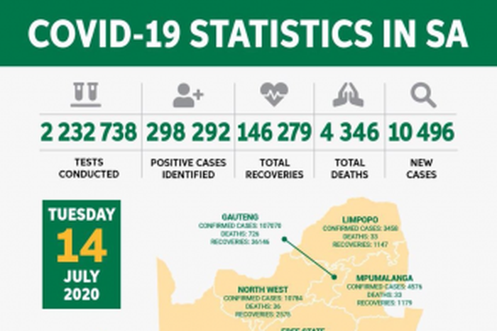 Republic of South Africa, Department of Health