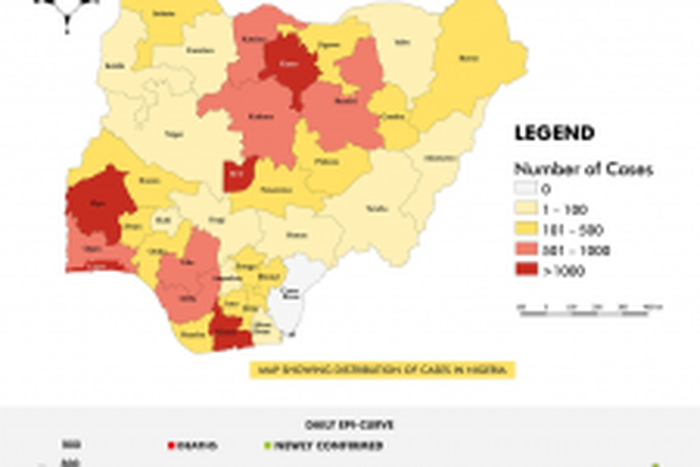 Nigeria Centre for Disease Control (NCDC)