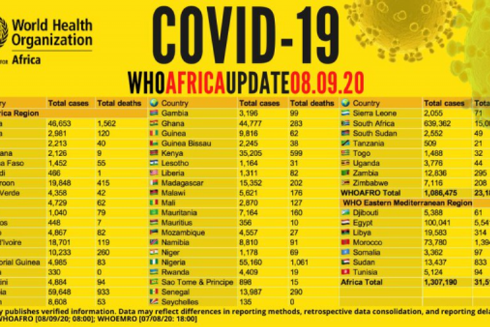 WHO Regional Office for Africa