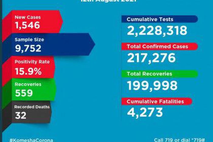 Ministry of Health, Kenya