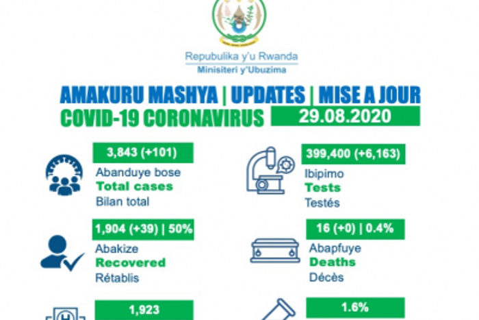 Ministry of Health, Republic of Rwanda